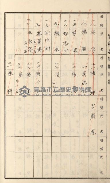 燕巢庄官租名寄帳（十六冊之內第三號）藏品圖，第51張