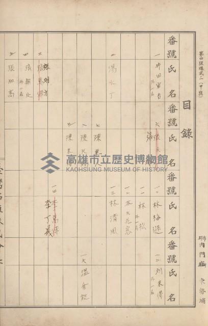 臺灣拓殖株式會社內門貸付料名寄帳藏品圖，第51張