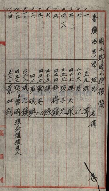 修理工廠擴張（岡山）藏品圖，第51張