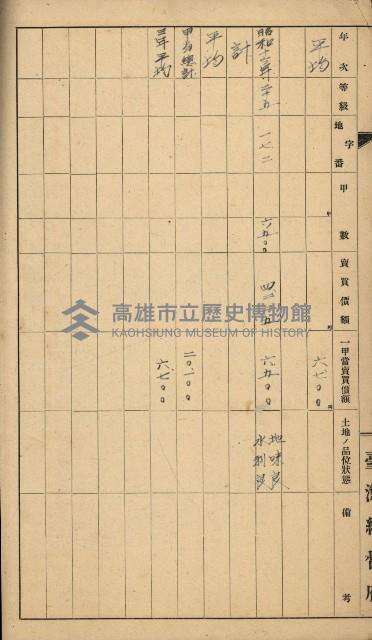 地租調查關係參考書類藏品圖，第51張