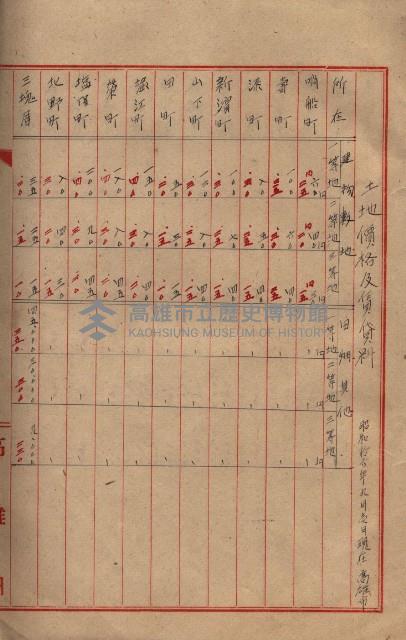 雜書類綴（州有財產係）藏品圖，第51張