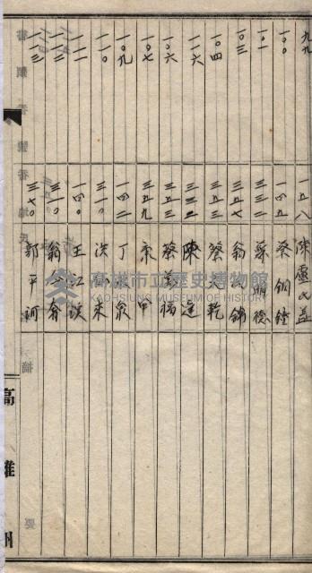 土地使用、土壤採取－十七號用地關係藏品圖，第51張