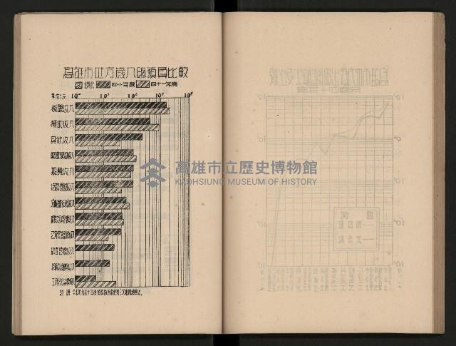 《為民服務一年》
（高雄市政叢書三）藏品圖，第50張