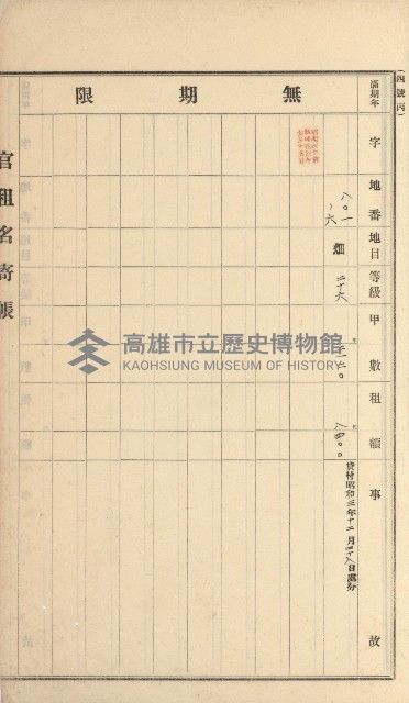 岡山街、楠梓庄官租名寄帳（十六冊之內第四號）藏品圖，第51張