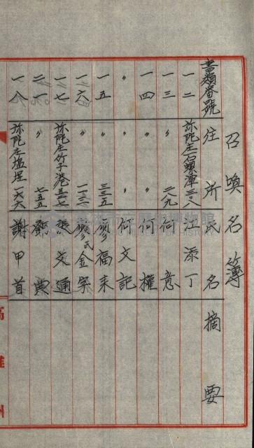 發信所其他買收綴藏品圖，第51張