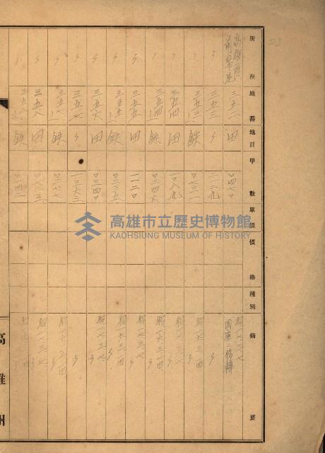 台灣製糖貸下地藏品圖，第51張