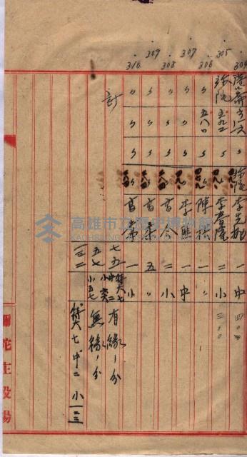 馬臨營第一○四號ノ內一號藏品圖，第51張