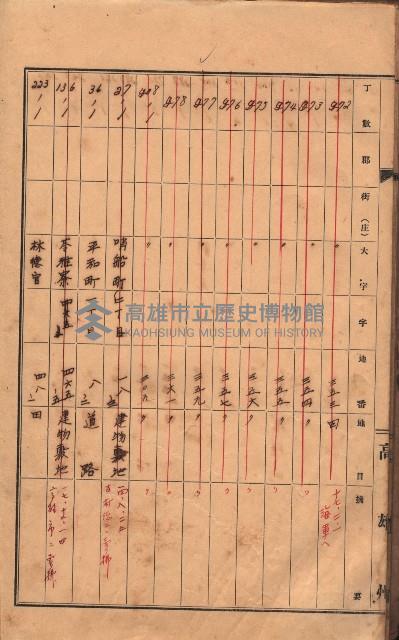 州有土地臺帳（高雄市三ノ三）藏品圖，第51張