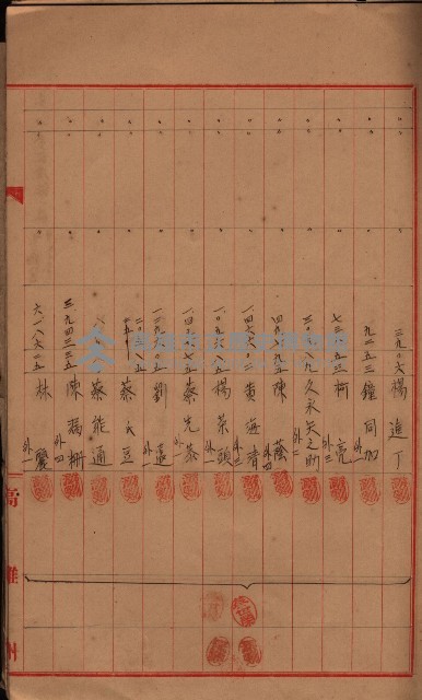 登記濟證送付簿－地理系（海軍關係）藏品圖，第51張