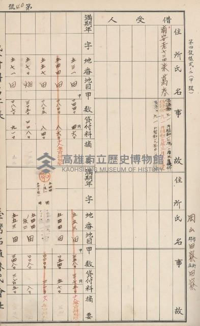 臺灣拓殖株式會社田寮貸付料名寄帳藏品圖，第51張