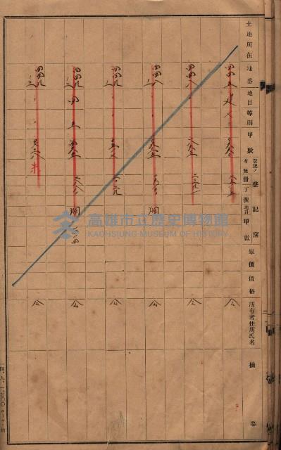 林德官、五塊厝宿舍用地買收調書
追加買收－州有財產
（林德官、五塊厝關係－九之一）藏品圖，第51張