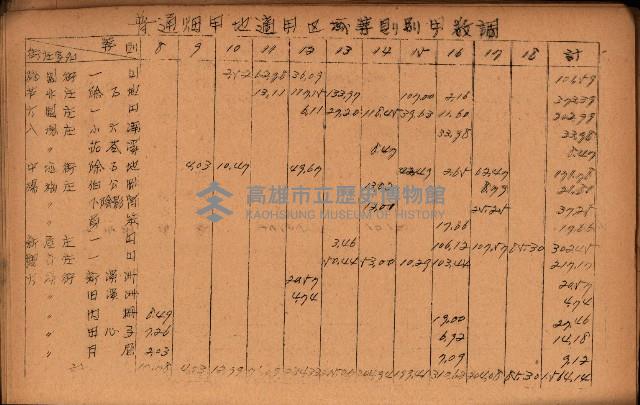 重要農作物既位五ケ年間平均價格調
（附公課、水租、人夫賃所得）藏品圖，第52張