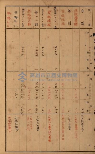 無租地集計簿（林園鄉）藏品圖，第51張