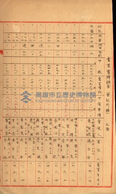 雜件－高雄州
（昭和十五年至十六年）藏品圖，第52張