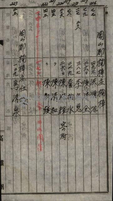 海軍土地買收藏品圖，第51張