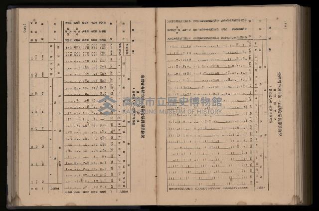 《臺灣省首屆民選縣市長暨縣市議員特輯》藏品圖，第350張