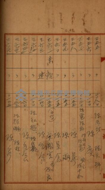 州財產－罹災救助買收
（罹災救助－二十之四）藏品圖，第350張