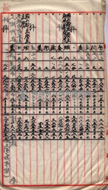 會計檢察關係藏品圖，第240張