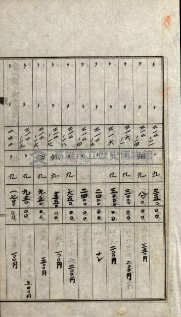 陸軍用地關係綴（評價關係）藏品圖，第256張