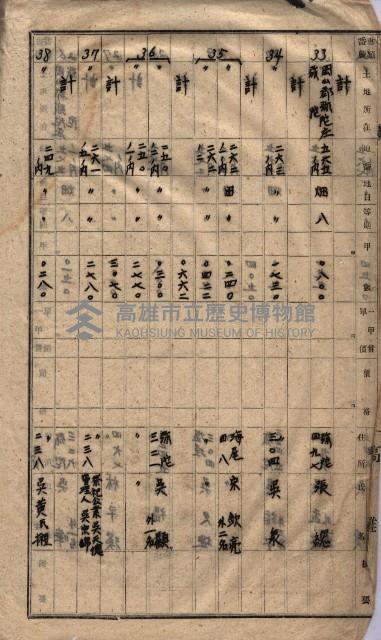 高臨營第一號ノ內三第（1）號
高臨營第一號ノ內九第（1）號
（施機第一九一、零一二番電）藏品圖，第241張