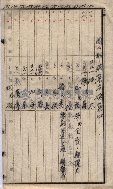 馬臨營第七二號ノ內第一三○號藏品圖，第241張