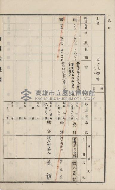 杉林庄官租地臺帳（二冊之內第一號）藏品圖，第241張