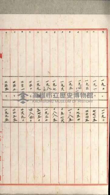 國有財產增減計算證明證憑書藏品圖，第240張