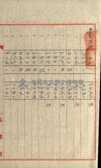 州有地貸付綴（高雄市）藏品圖，第246張