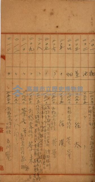 州財產－罹災救助買收
（罹災救助－二十之四）藏品圖，第240張