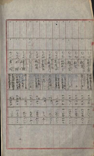 州財產－小學校市街庄（無償讓與）藏品圖，第253張