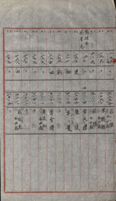 策源地買收綴藏品圖，第647張