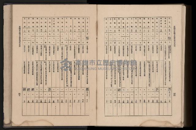 《臺灣省首屆民選縣市長暨縣市議員特輯》藏品圖，第440張