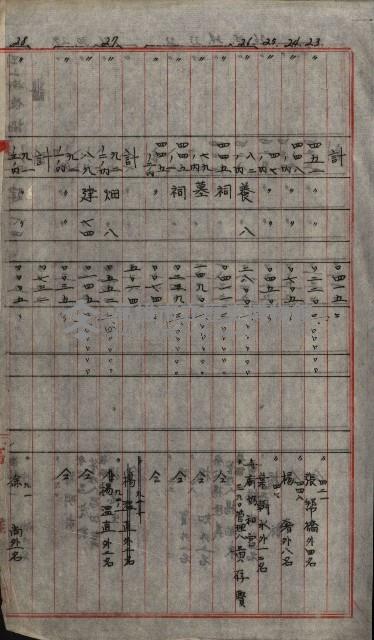 修理工廠擴張（岡山）藏品圖，第442張