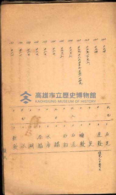 策源地買收綴藏品圖，第445張