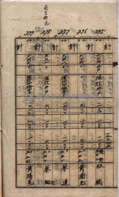 土地買收
（馬臨營第七三號）藏品圖，第142張