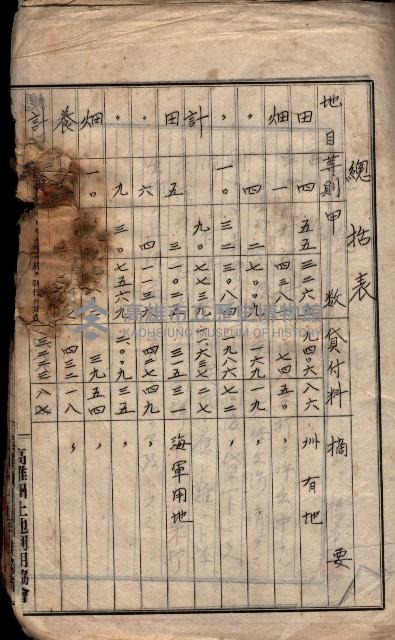 土地利用協會貸付綴
（高雄市小港庄關係）藏品圖，第141張