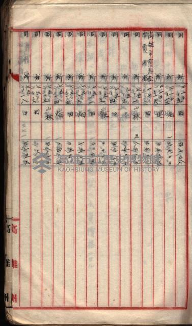  參考綴（土地區劃整理事業調）藏品圖，第141張