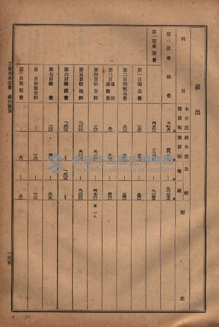 昭和十九年度高雄州豫算書藏品圖，第140張