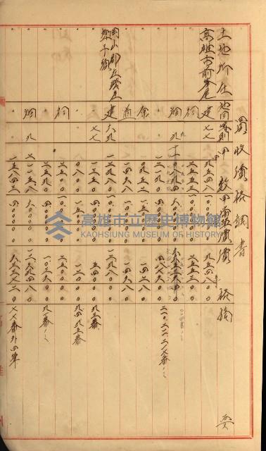 策源地第三回追加買收藏品圖，第142張