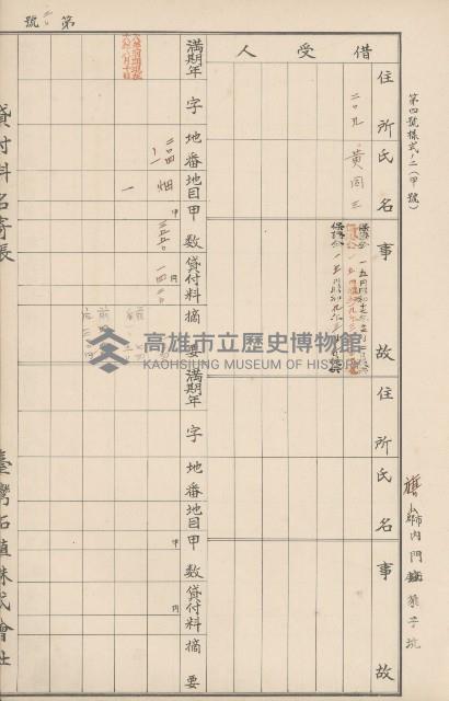 臺灣拓殖株式會社內門貸付料名寄帳藏品圖，第141張