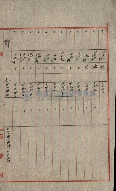 熱帶醫專用地買收藏品圖，第141張