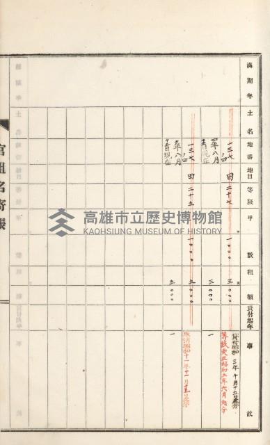 旗山街官租名寄帳（二之一）藏品圖，第142張