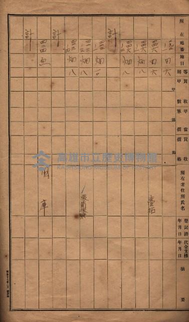 臺帖（土地）登記簿索引－高雄地方土地改良事業用地
（第壱次買收）藏品圖，第141張