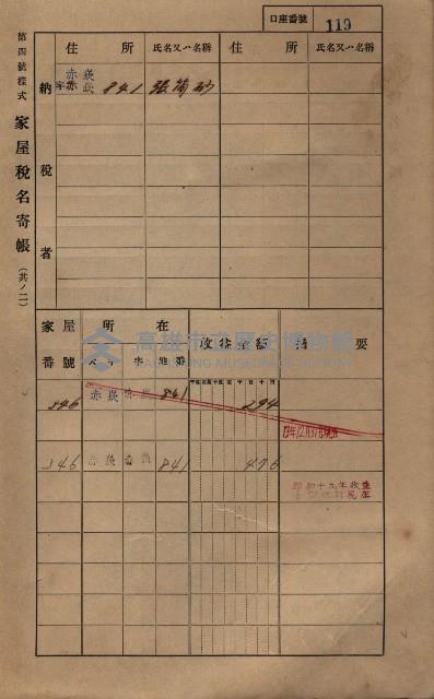 高雄州鳳山郡大寮庄赤崁家屋稅名寄帳
（三冊之內第一號）藏品圖，第141張
