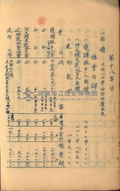 貸渡（旗山、恆春郡－被許可人赤司初太郎）藏品圖，第142張