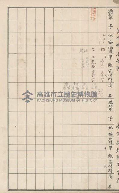 臺灣拓殖株式會社田寮貸付料名寄帳藏品圖，第141張