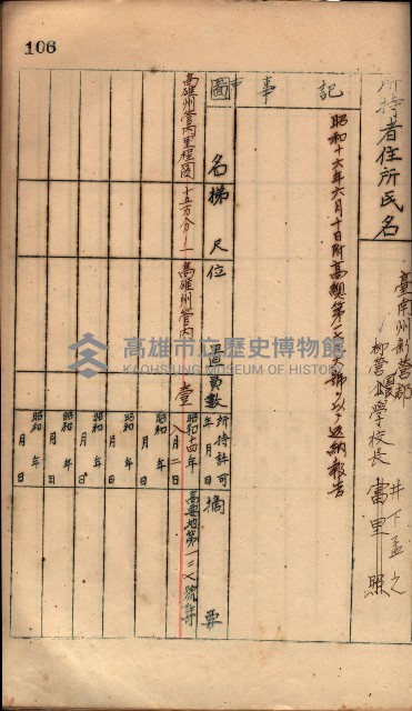 秘密地圖所持有者名簿（高雄州）藏品圖，第141張