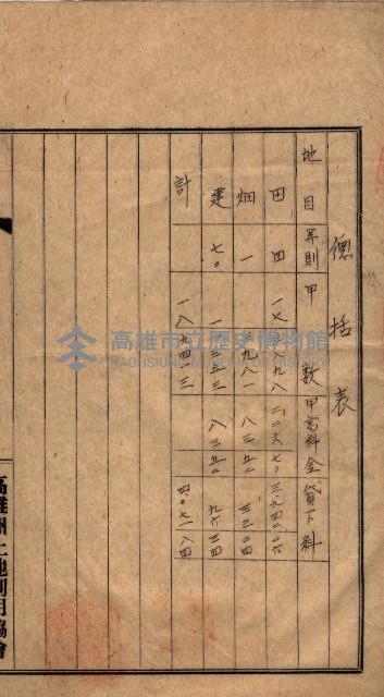 土地利用協會貸付綴
（高雄市小港庄關係）藏品圖，第40張