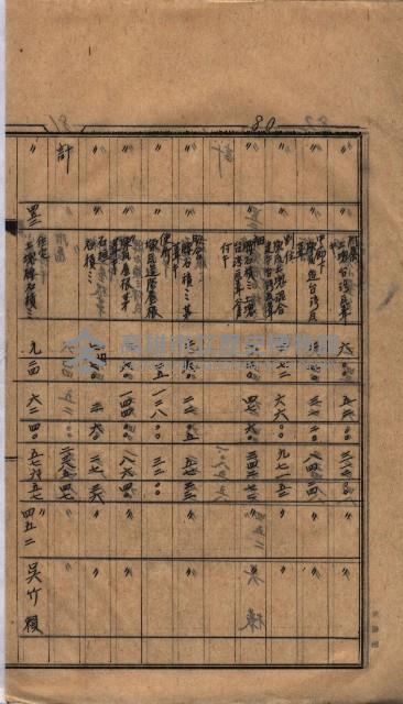 高臨營第一號ノ內三第（1）號（レ）借地
（九鬮、岡山營）藏品圖，第41張