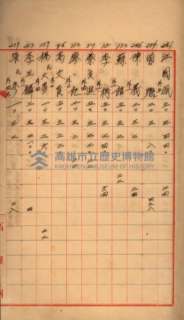 臺帳謄本收入藏品圖，第40張